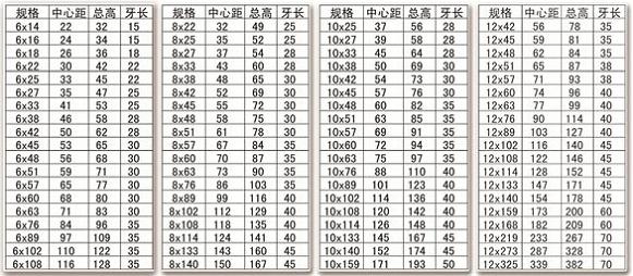 不銹鋼U型螺栓